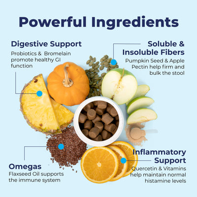Powerful Ingredients