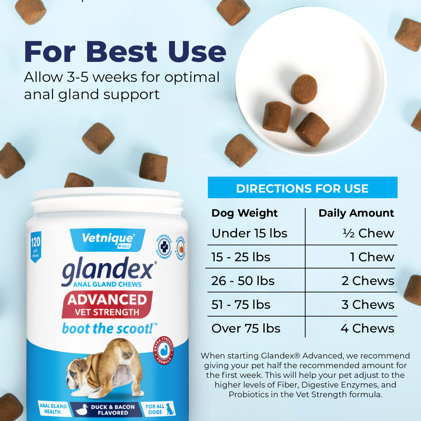 Glandex® Advanced Vet Strength Chew - 120ct