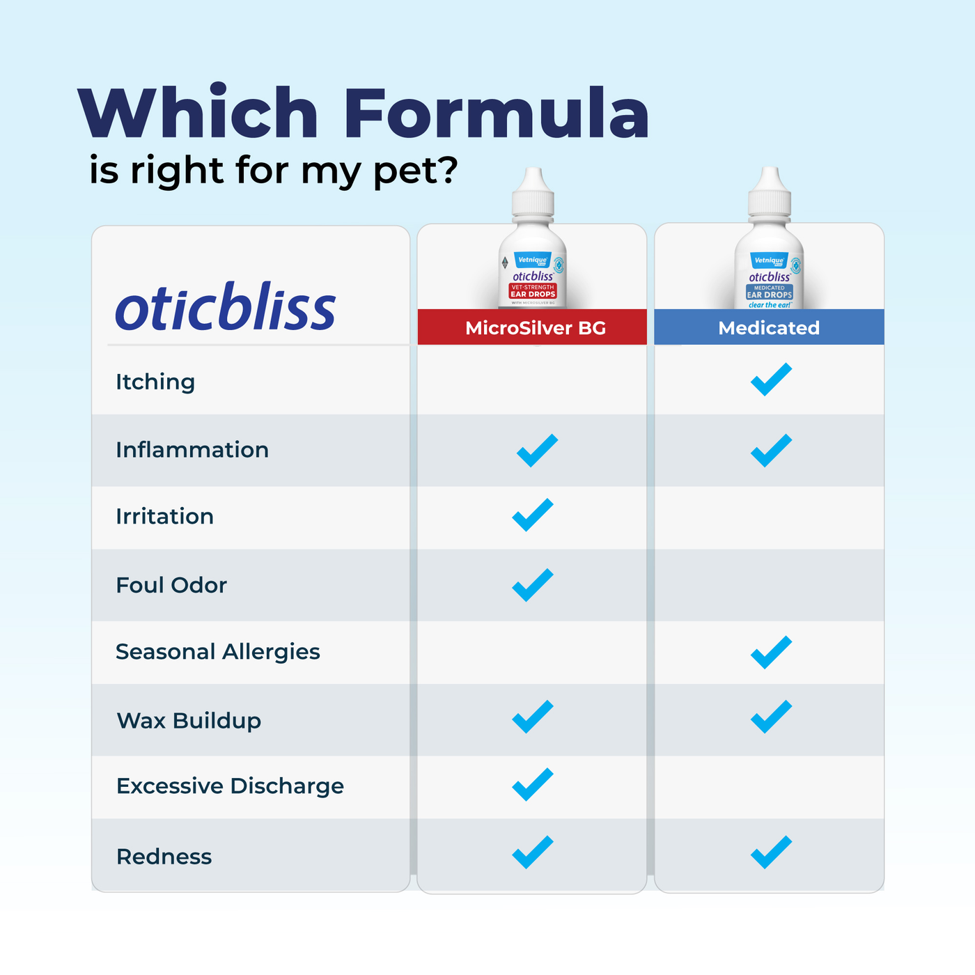 Oticbliss™ Medicated Ear Drops for Dogs and Cats