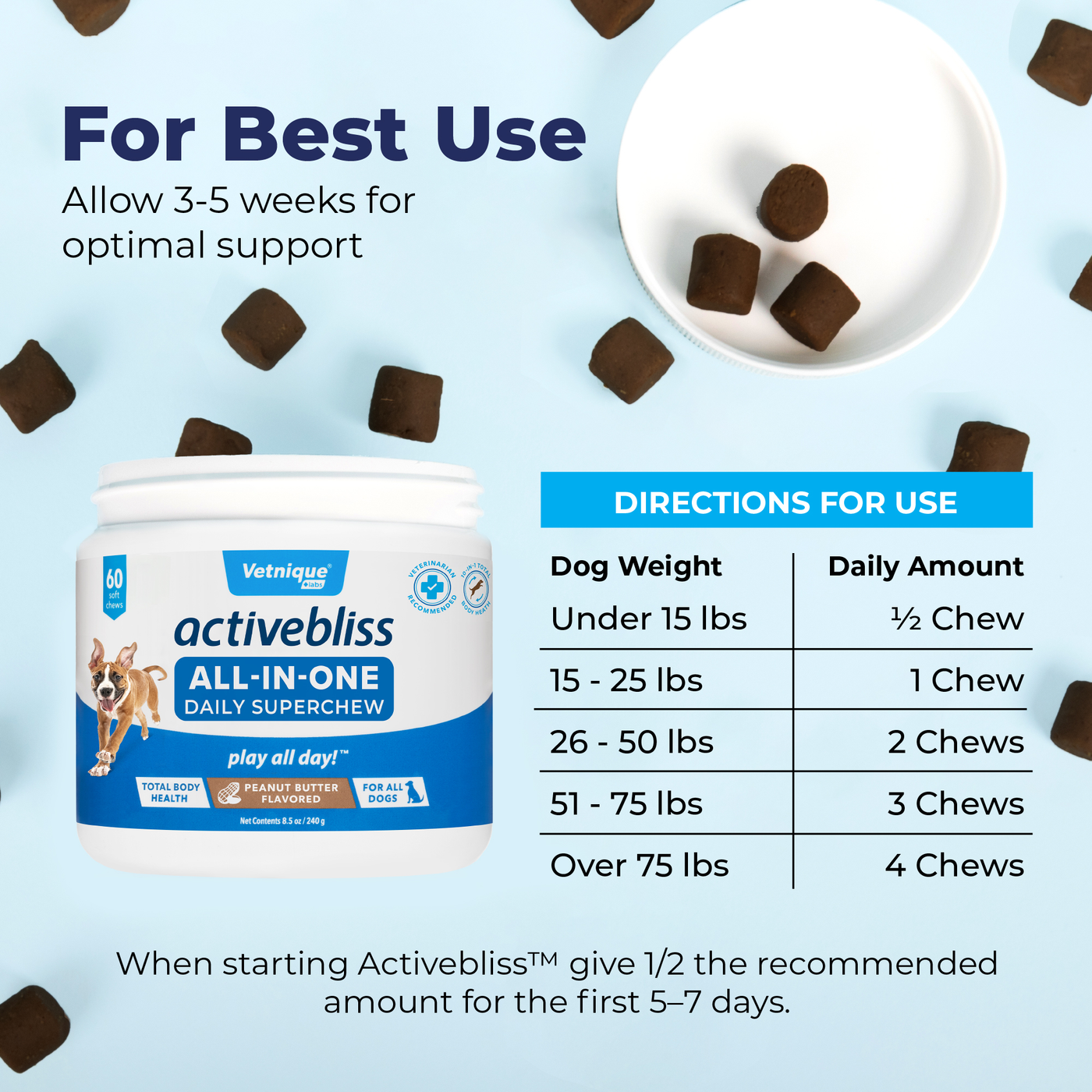 Dosing for Activebliss All-In-One Daily Superchews