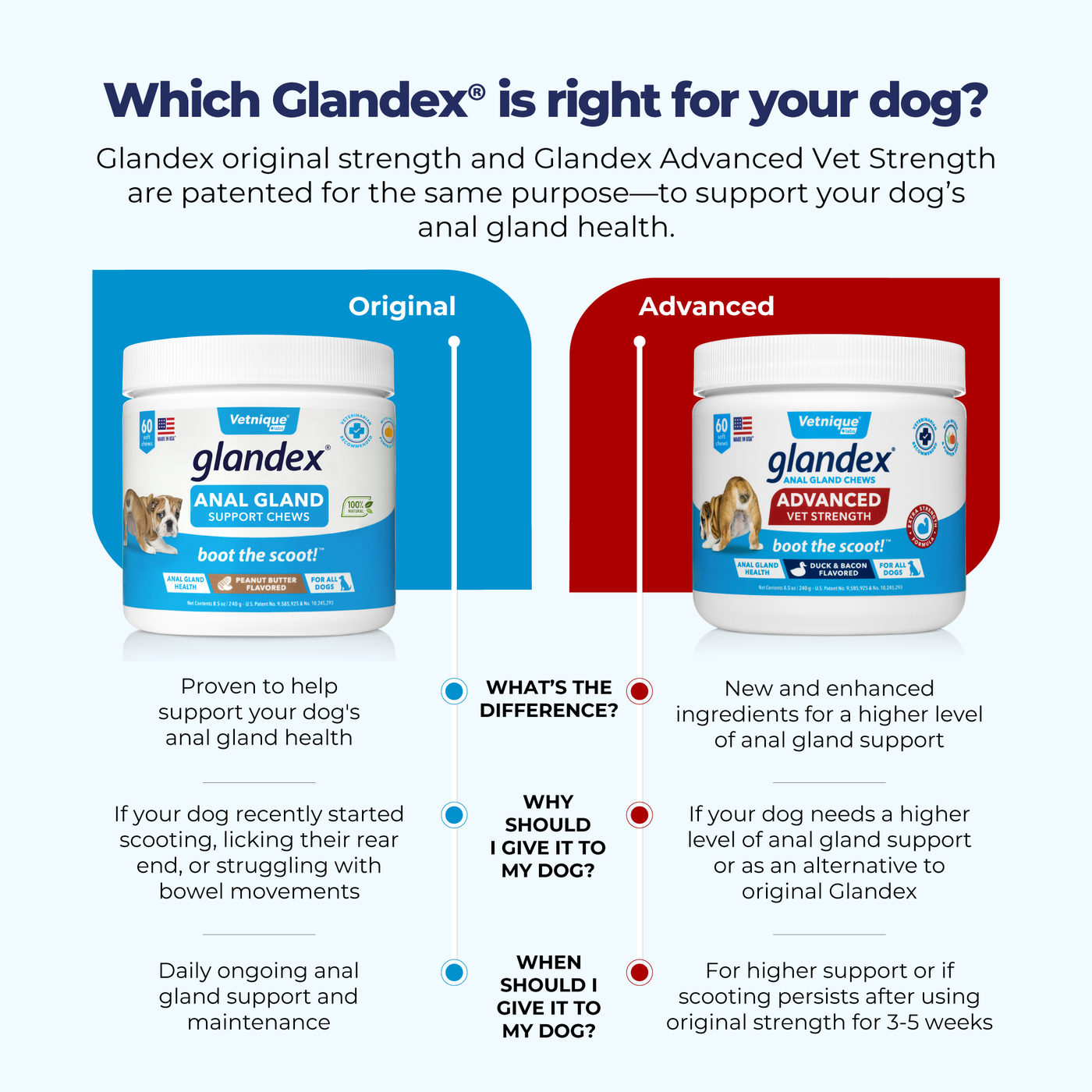 Which glandex is right for you?